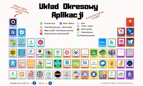 Układ Okresowy Aplikacji - mega pomoc